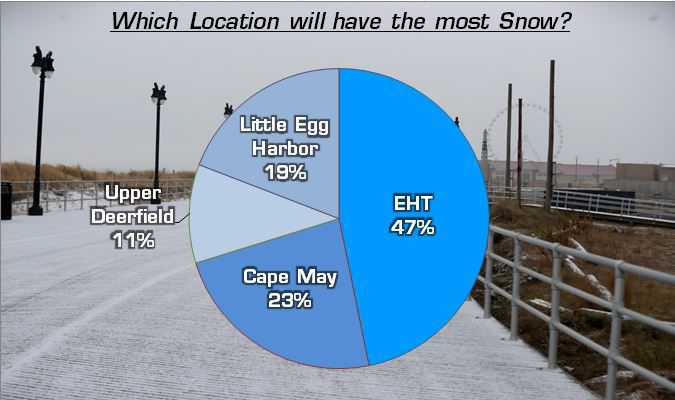 Snow Location Breakdown.JPG